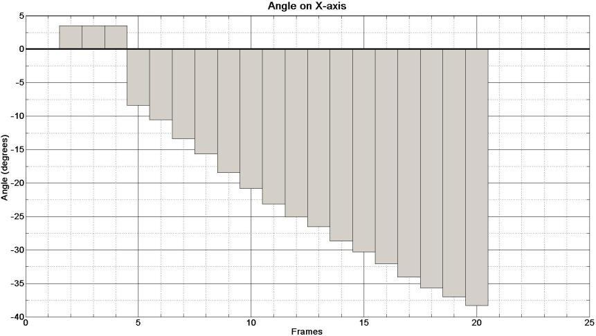 3.3.5 Angle.m 3.3.5.1 Πεπιγπαυή μεσαβλησύν ςτνάπσηςηρ Hor : Ver : distancer : frames : threas : angx : angy : >> Μεσαβλησέρ Ειςϋδοτ << Πίνακαρ με σιρ αποςσάςειρ σψν δόο πάνψ υψσοδιϋδψν για ϋλα σα καπέ σοτ βίνσεο.