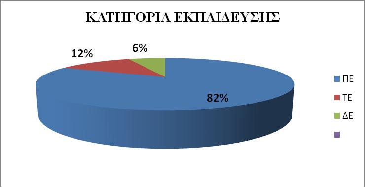 Διάγραμμα 1 Κατανομή συμμετεχόντων ανά φύλο