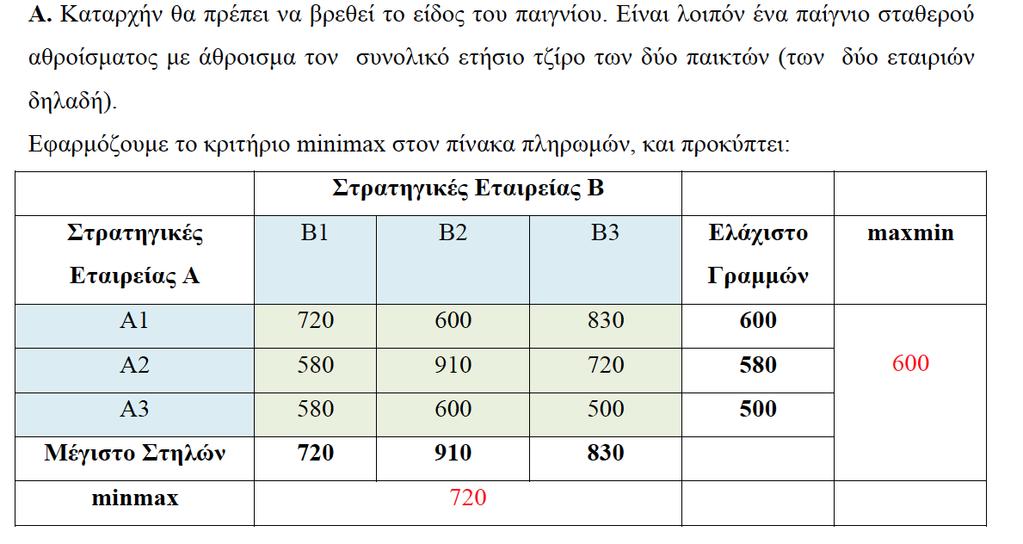 Λύση 600<>720 άρα δεν υπάρχει