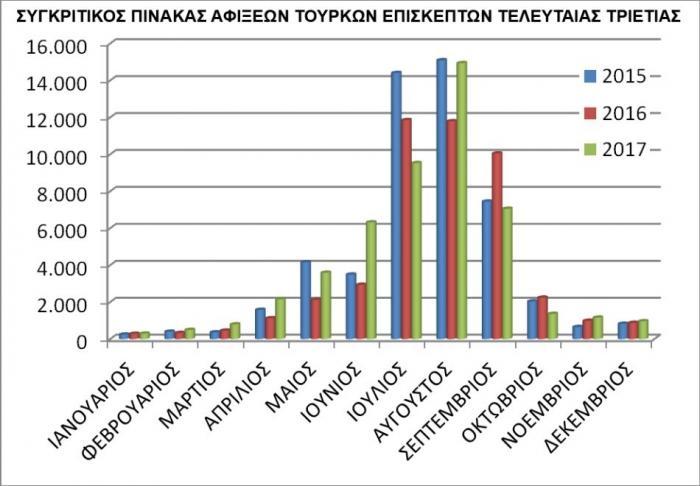 «Θα πξέπεη λα γίλνπλ ζπληνληζκέλεο ελέξγεηεο θαη δξάζεηο. Θα κπνξνχζακε ηα επφκελα ρξφληα λα αμηνπνηήζνπκε θαηά πνιχ πεξηζζφηεξν ηε δπλακηθή ηεο αγνξάο ηεο Κσλζηαληηλνχπνιεο.