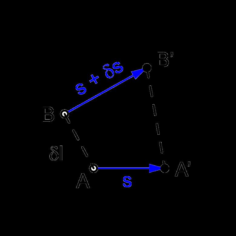 lim δ l δl 0 I vettori t e d sono legati tra loro dal legame costitutivo