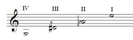 Notes Violin Two violins are required; one normal tuned and another detuned as: The piece starts with