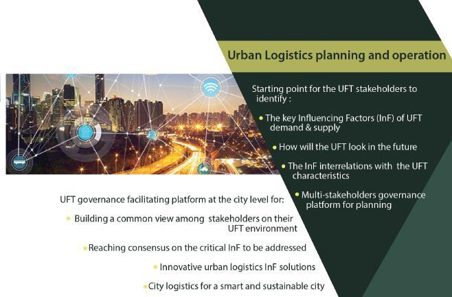 City Logistics