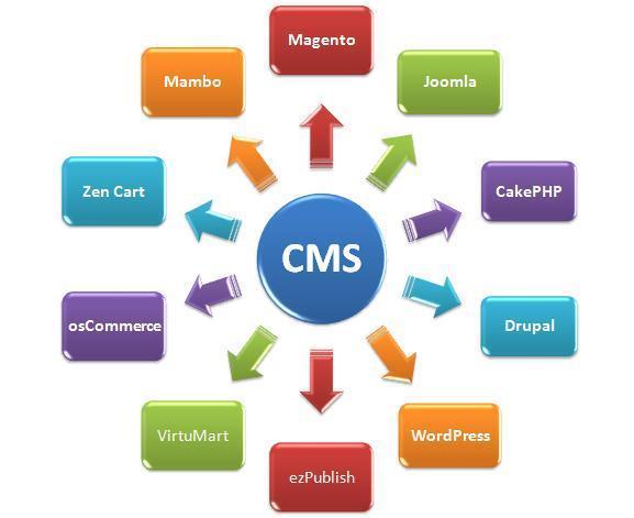 6. Σύστημα Διαχείρισης Περιεχομένου - CMS 6.