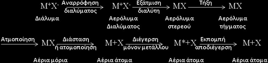 1 0 = h = hc σπκυ 1 έθαδ β θϋλΰ δα βμ οβζσ λβμ εα Ϊ α βμ εαδ 0 β θϋλΰ δα βμ ξαηβζσ λβμ εα Ϊ α βμ. Σκ c έθαδ β αξτ β α κυ φπ σμ εαδ κ h β αγ λϊ Planck (c = 3,00 x 10 10 cm/s εαδ h = 6,63 x 10-34 J s).