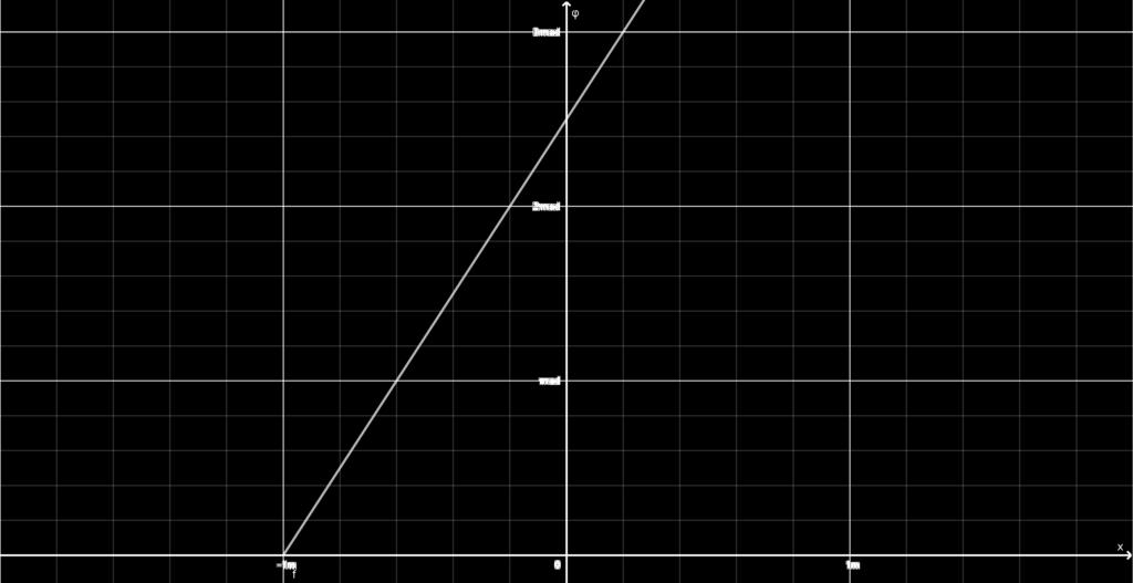 t = T T = 0, 4s f = 2, 5Hz 2 υ δ = λf λ = 0, 8m E o = 1 2 mω2 A 2 A = 4cm υ max = 0, 2πm/s Γ.