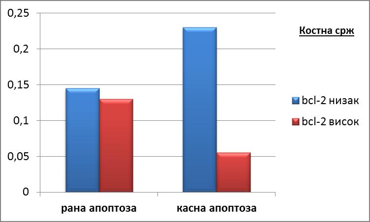 експресијом 0,23% (0,06-