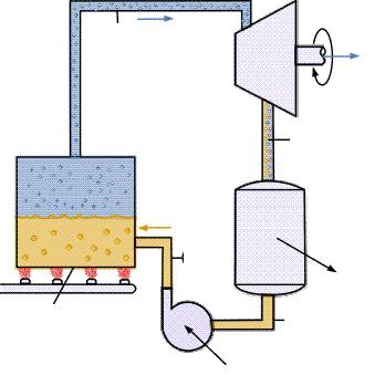 ΘΕΡΜΟΔΥΝΑΜΙΚΟΣ ΚΥΚΛΟΣ RANKINE Αποτελείτι πό Κυστήρ: Μεττροπή νερού σε υπέρθερμο τμό Ατμοστρόιλο: Μεττρέπει την θερμική ενέργει του τμού σε