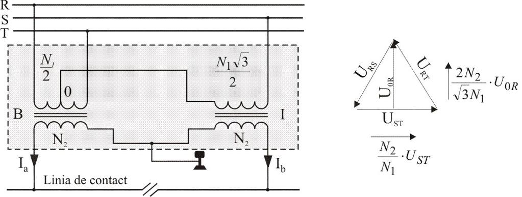 Lortor Trcţun Elctrcă 5 3.. Sustt d trcţun cu trnsormtor Scott rn ntrmdul schm Scott (. 6) s oţn în scundrul trnsormtorulu un sstm zt d tnsun dzt cu 90 0 lctrc.