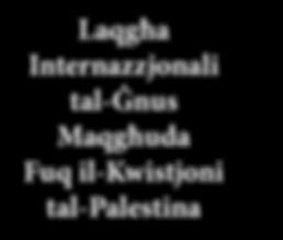 Malta hija favur issoluzzjoni ta żewġ stati (Iżrael u l-palestina) l-laqgħa Internazzjonali tal-ġnus Magħquda fuq il-kwestjoni tal-palestina.