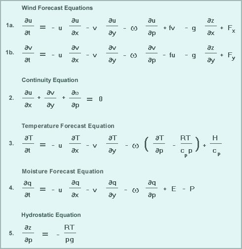Προγνωστικές/Διαγνωστικές εξισώσεις Οι σχέσεις (1a), (1b), (3) και (4) καλούνται προγνωστικές εξισώσεις διότι οι μεταβλητές u, v, T, q υπολογίζονται ντετερμινιστικά από τις δυναμικές