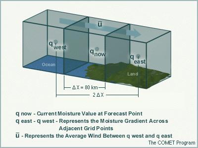 The source of this material is the Cooperative Program for Operational Meteorology, Education, and Training (COMET ) Website at http://meted.ucar.