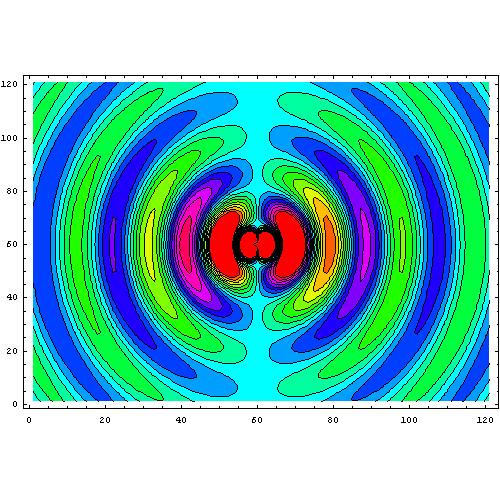Eлектромагнетни таласи B 10 11 Спектар ЕМ таласа (Седам облика/типова типова) Радио таласи Микроталаси Инфрацрвени Видљива светлост Ултраљубичаста