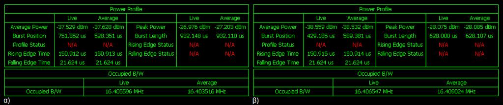 Εικόνα 4-4: Μετρήσεις Power Profile και Occupied Bandwidth των Non-HT σημάτων: α) Μετρήσεις στη μετάδοση των 36 Mbps και β) Μετρήσεις στη μετάδοση των 54 Mbps.