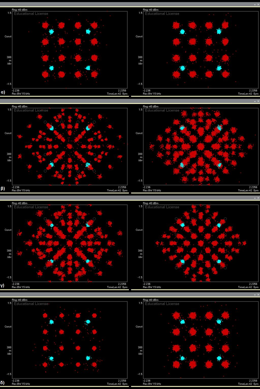 Εικόνα 5-43: Αστερισμοί για το πείραμα DLMISM με το RMC R.