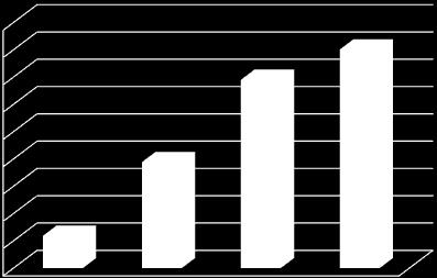 0,95-0,99 HIGHER THAN 0,99 Κατανομή τιμών r 2 Σχήμα 10.
