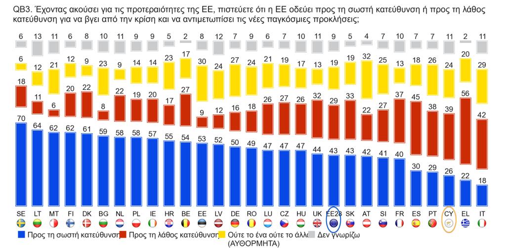 . Ευρώπη 00 Συλλογιζόμενοι τους στόχους που έχει θέσει η ΕΕ ώστε να επιτευχθούν μέχρι το 00, οι Κύπριοι ερωτηθέντες εμφανίστηκαν διχασμένοι όσον αφορά το πόσο φιλόδοξους ή συγκρατημένους τους θεωρεί,