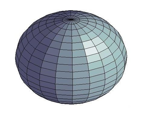 προσέγγισης του σχήματος της Γης, όπου θεωρεί την πυκνότητα του πλανήτη μας πλήρως ομογενή, χωρίς ηπείρους και νησιά, με έναν ωκεανό ακίνητο ως προς την επιφάνεια της Γης.