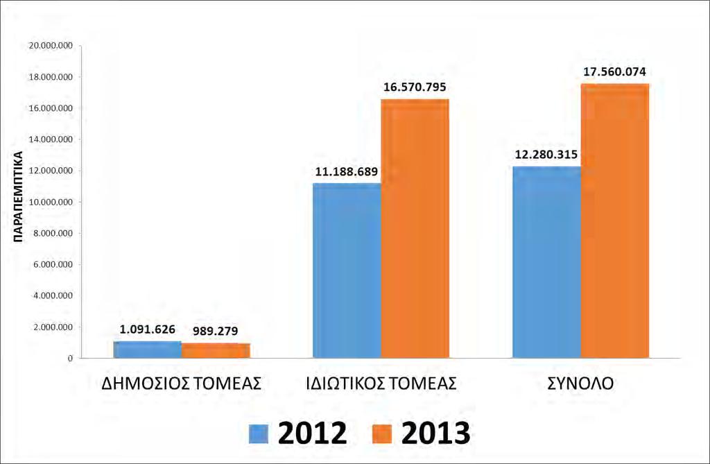 ΔΙΑΓΝΩΣΤΙΚΕΣ ΕΞΕΤΑΣΕΙΣ 2012*-2013*