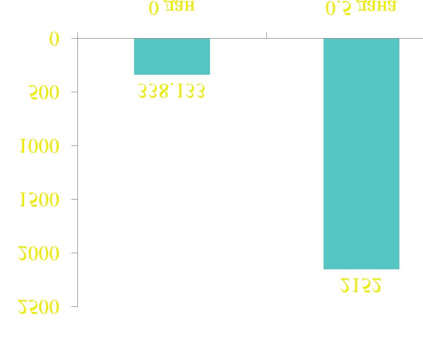Vol.5 No.2 2013 Data are presented as mean ± standard deviation (SD). Differences between means of continuous variables were analysed using the independent samples t-test, p<0.
