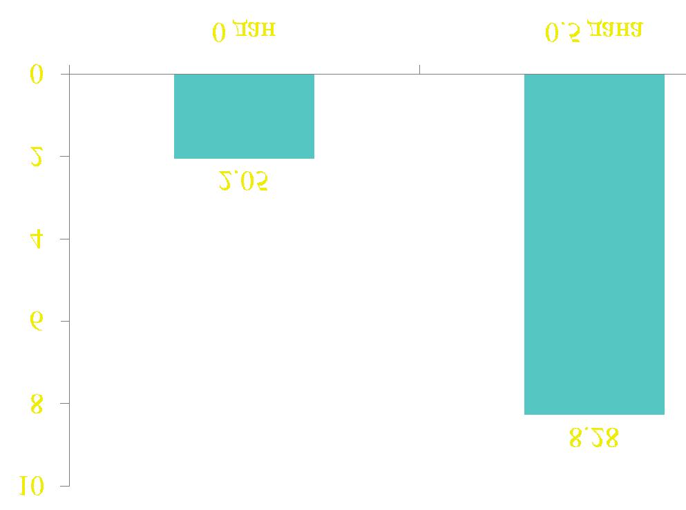 05) of troponin I serum concentration, total creatine kinase (CK) and creatine kinase myocardial band (CK-MB) serum activity in patients at the time of arrival to the hospital comparing to the