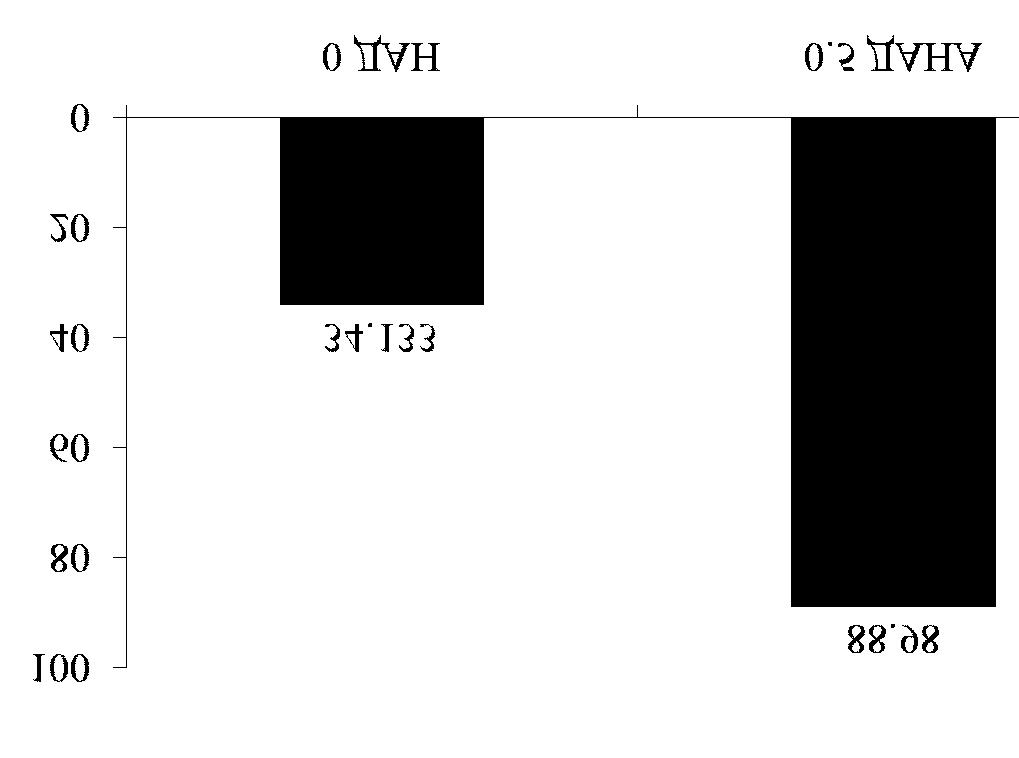 Troponin I serum concentration, creatine kinase (CK) and creatine kinase myocardial band (CK-MB) serum activity in patients at the time of arrival when compared to reference values. Figure 2.