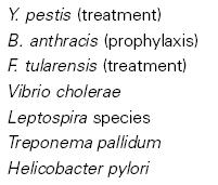 Current and potential applications of tetracycline, alone or in combination, for therapy and prophylaxis Current and potential applications of tetracycline, alone or in combination, for therapy and