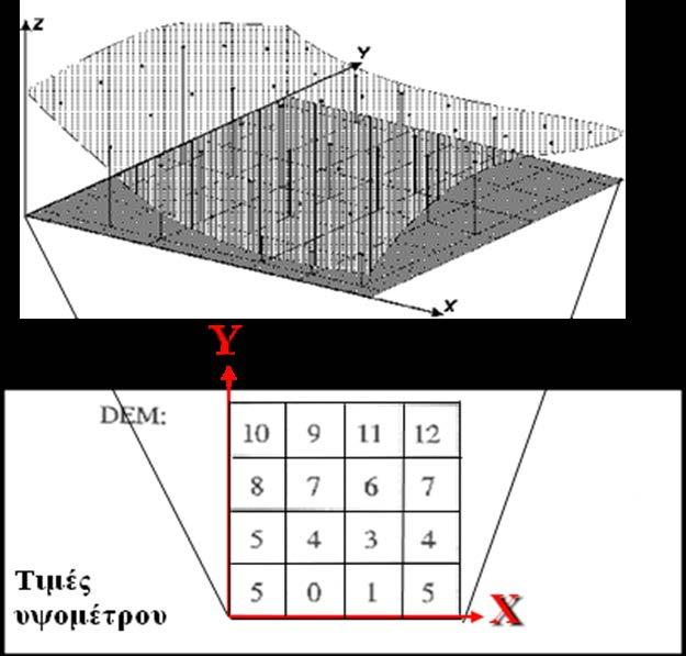 Σχήμα 4.