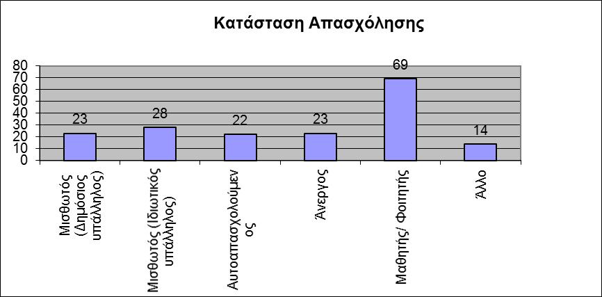 τη μεταλυκειακή εκπαίδευση.