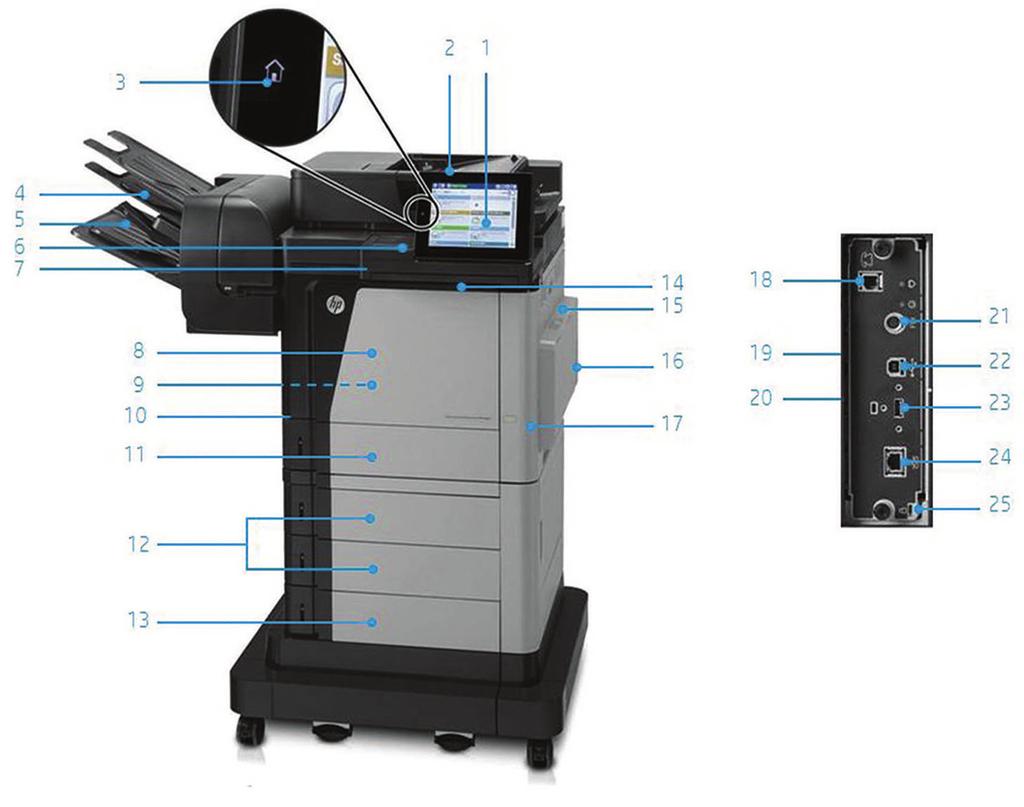 Περιήγηση στο προϊόν Απεικονίζεται ο HP LaserJet Enterprise Flow MFP M630z: 1. Έξυπνος πίνακας ελέγχου με έγχρωμη οθόνη αφής 20,3 cm 2.