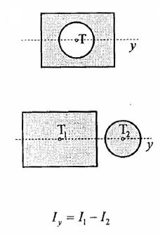 Vztrajnostni moment sestavljene ploskve V gradbeništvu in strojništvu imajo nosilni elementi pogosto prereze, ki nimajo osnovne geometrijske oblike (na primer kvadrat, pravokotnik, krog), ampak so