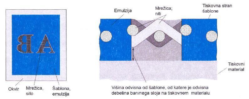 ostre, gladke vertikalne stene 31 TISKOVNA FORMA