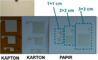 RFID