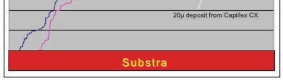 67 IZZIVI V SITOTISKU Image distortion (problemi skladja) Problem skladja pri barvnem tisku.