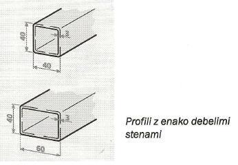 SITOTISKARSKI OKVIR Izdelava TF poteka v dveh delih: 1. izdelava sita 2.