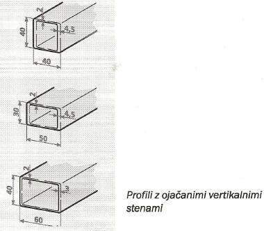 q leseni (dimenzionalno nestabilni, občutljiv na vlago, T ) q kovinski (npr.