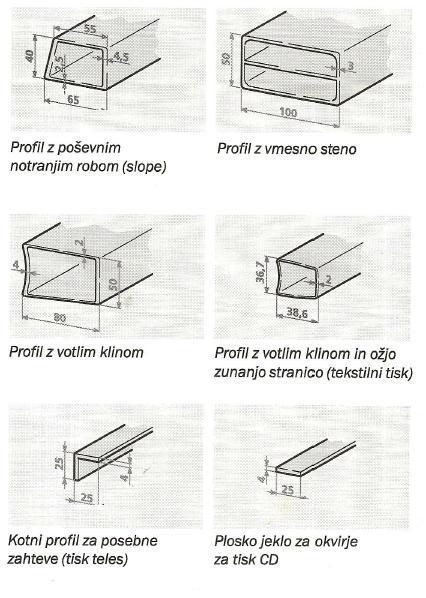 SITOTISKARSKI OKVIR Profili okvirjev posebni profili 17
