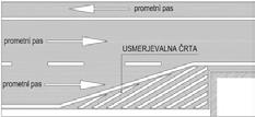 Razmerje med zamikom smeri vožnje in dolžino usmerjevalne črte je odvisno od dovoljene hitrosti na tem delu ceste.