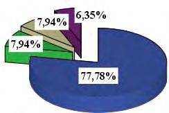 48 Πίνακας 8. Ποσοστιαία (%) πρόσληψη ενέργειας εκφρασμένη σε θερμίδες (kcal)/μέρα μεταξύ των δυο ομάδων (αγόρια) για τις ηλικίες 14-17 ετών.
