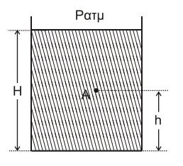 Α4. Το ανοιχτό κυλινδρικό δοχείο του σχήματος βρίσκεται εντός πεδίου βαρύτητας με επιτάχυνση βαρύτητας g και περιέχει νερό πυκνότητας ρ. Το ύψος του νερού στο δοχείο είναι Η.