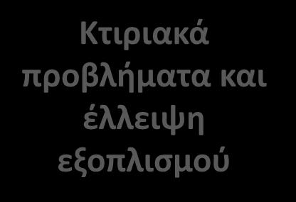 Ανάπτυξη συλλογής