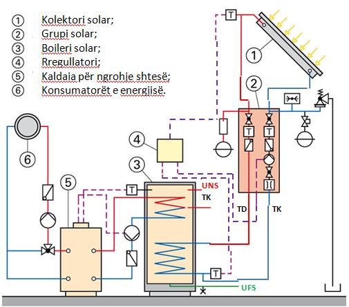 TESTI I NJOHURIVE PROFESIONALE,,Instalues i sistemeve komplekse termo-hidraulike 03 Valvula përzierëse trikahore