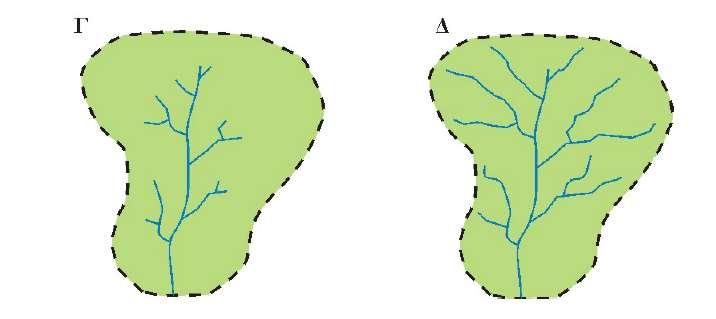 Σχέση ανάμεσα στην πυκνότητα του υδρογραφικού δικτύου και στην συχνότητα διακλάδωσης Όπως φαίνεται, είναι δυνατό να κατασκευάσουμε δύο υποθετικές υδρολογικές λεκάνες οι οποίες να έχουν