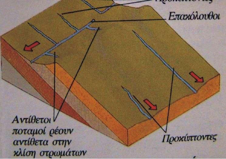 Η πορεία των ποταμών στην επιφάνεια της Γης Προκύπτων ή προκαθορισμένος ποταμός (consequent stream):