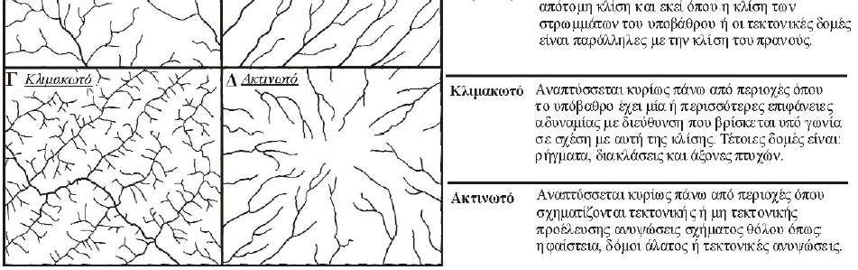 ανάπτυξης