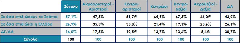 προς την ψήφο στις Βουλευτικές εκλογές Σεπτεμβρίου 2015 *Άκυρο-Λευκό/ Δεν