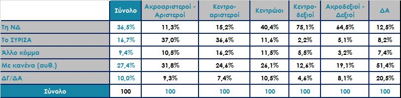 στις Βουλευτικές εκλογές Σεπτεμβρίου 2015 *Άκυρο-Λευκό/ Δεν