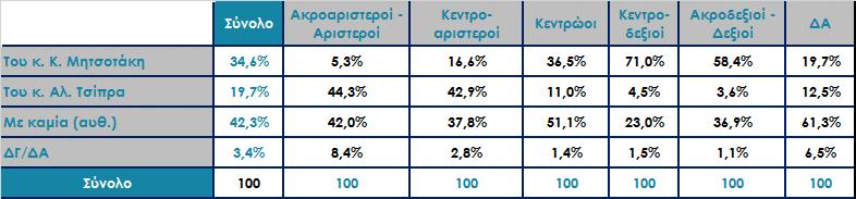 αντιμετώπιση της οικονομικής κρίσης.