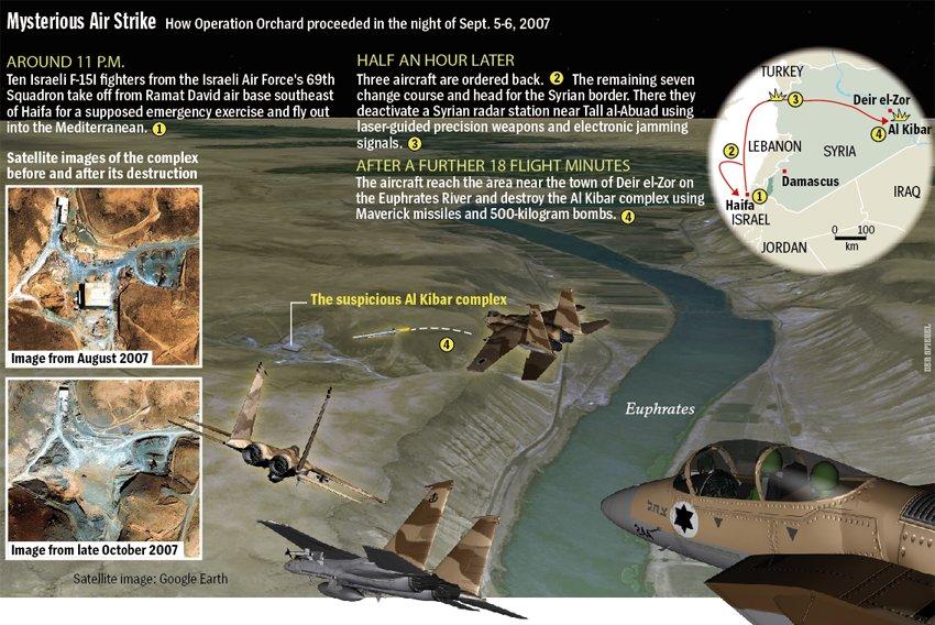 2007 Εξουδετέρωση Συριακής αεράμυνας με κυβερνοεπίθεση Ισραηλινή αεροπορική επχση βομβαρδισμού Συριακής πυρηνικής(?