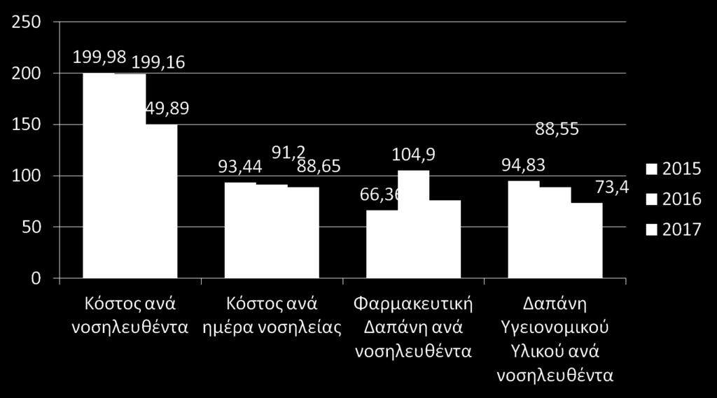 Παύλος»